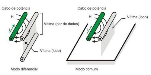 Figure 21 – Inductive coupling between conductors