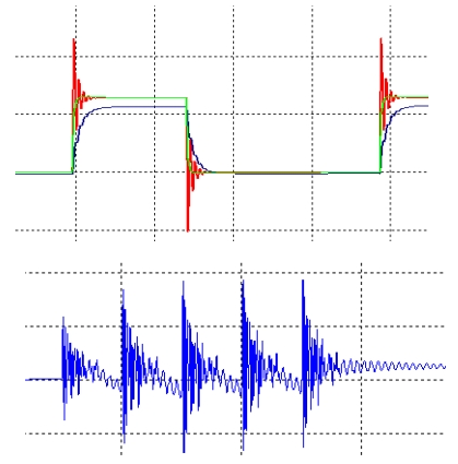 Figure 29 – Example of induction noise