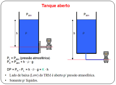 Figura 3 – Medición indirecta utilizando el transmisor de presión diferencial en tanques abiertos – Supresión de Cero.