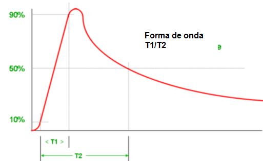 Figure 34 – Transient waveform