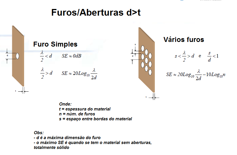 Figure 38 – Efficacy of shielding