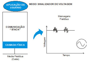 Figure 4 - 31.25 kbit/s Voltage Mode. 