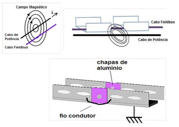 Figure 40 – Transient protection with metallic channels