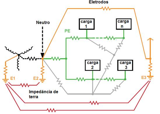 Figure 42 – Common ground and impedance