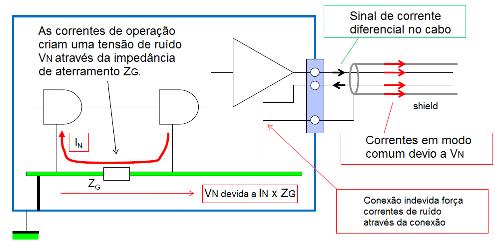 Figure 43 – Common ground and impedance