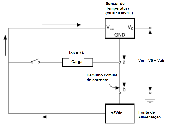 Figure 44 – Ground in series resulting in conductive coupling