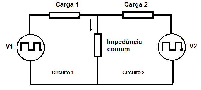 Figure 45 – Common impedance