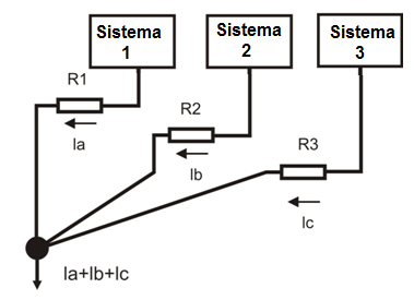 Figure 46 – Adequate ground and connections avoid conductive coupling