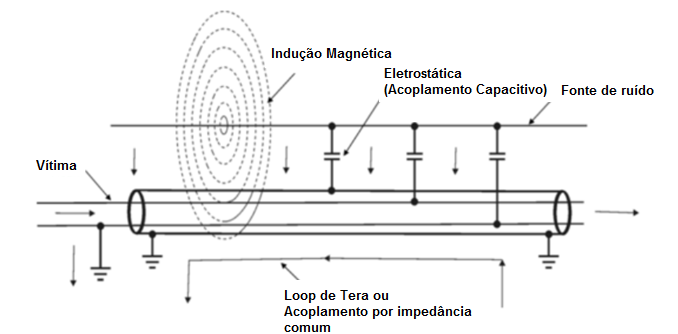 Figure 5 – Real coupling situations