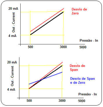  Figure 5 – Zero Shift and Span Shift