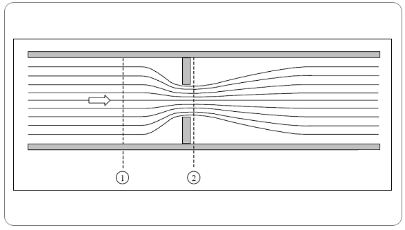 Figure 5 – Bottle neck drainage  