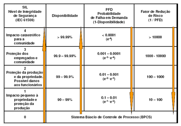 Figura 3 – SIL en función del probable impacto en la planta y en la comunidad.