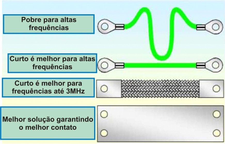 Figure 51 –Equipotentializing Material 