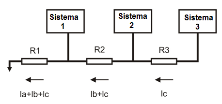 Figure 56 – Inadequate multipoint grounding