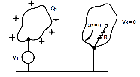 Figure 6 – Q1 Load cannot create loads in a metal closed and grounded enclosure