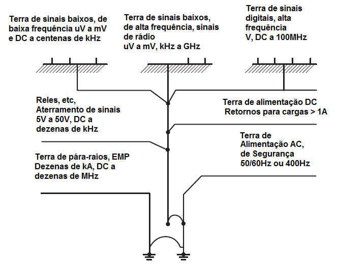 Figure 60 – Grounding Hierarchy