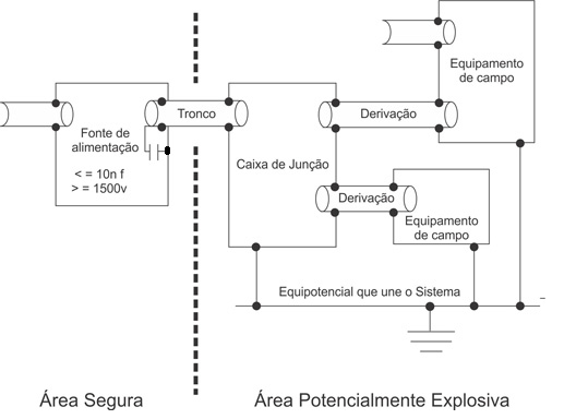 Figure 65 – Capacitive Grounding