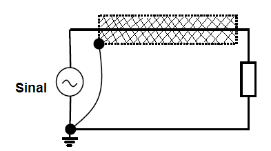 Figure 68 – Shield connected to the signal reference potential it is protecting