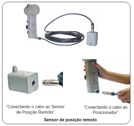 Figure 7 – Remote Hall positioner