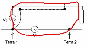 Figure 70 – Shielding x grounding effect on a single point