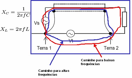 Figure 71 – Shielding x grounding effect on two points