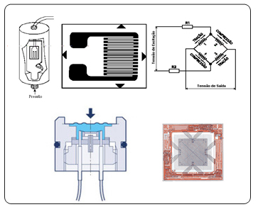 Figura 8 – Sensor Piezo-Resistivo  