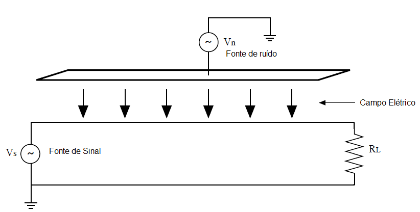 Figure 8 – Capacitive coupling physical representation 