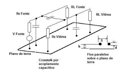 Figure 9 – Capacitive coupling effect