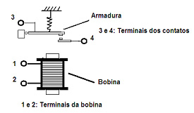 Figura 2 – Esquema de un Relé