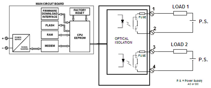 Figura 3 – Diagrama funcional del FR302 