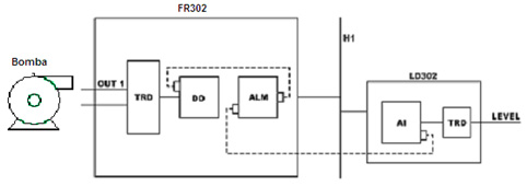  Figura 7 – Aplicación del FR302 en el control de nivel 