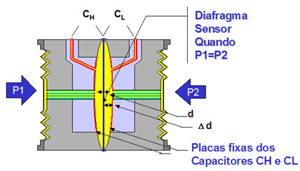 Figura 8 – Sensor Capacitivo