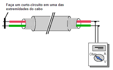 Terminador de Barramento PROFIBUS-DP