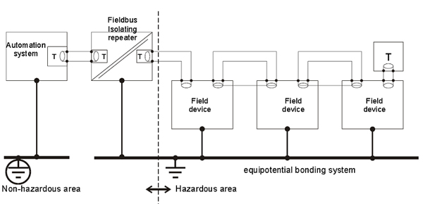 Terminador de Barramento PROFIBUS-DP