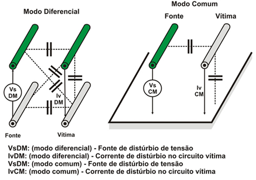 Terminador de Barramento PROFIBUS-DP