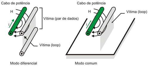 Terminador de Barramento PROFIBUS-DP