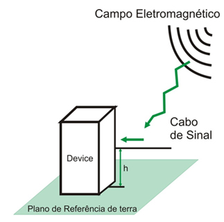 Terminador de Barramento PROFIBUS-DP