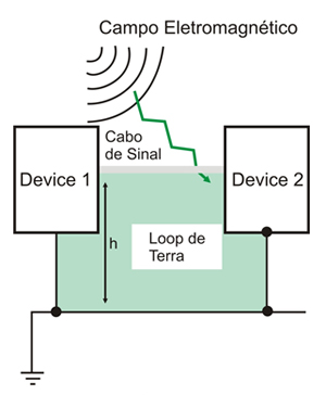 Terminador de Barramento PROFIBUS-DP