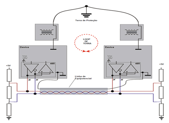 Terminador de Barramento PROFIBUS-DP