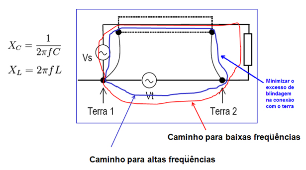 Terminador de Barramento PROFIBUS-DP