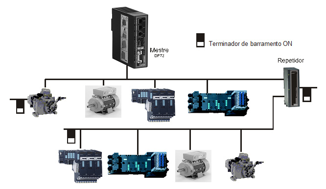 Regra Geral de Segmentação, Repetidor e bus Terminador