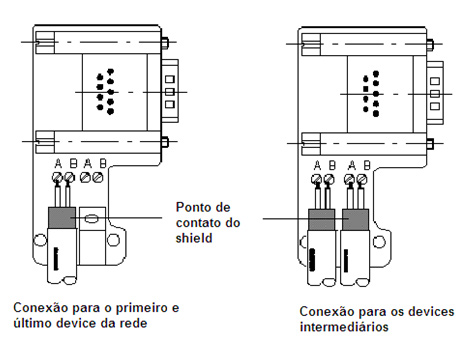 Regra Geral de Segmentação, Repetidor e bus Terminador