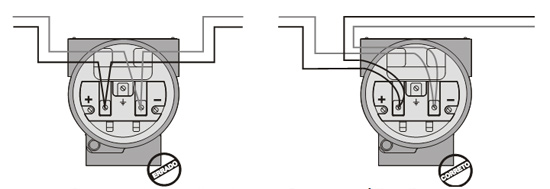 Modo de Ligação de um Equipamento à Rede PROFIBUS PA