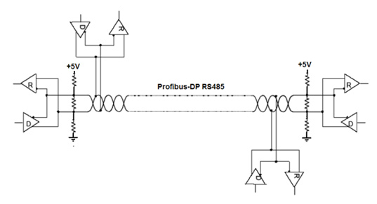 Rede PROFIBUS-DP – RS485