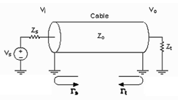 Diagrama de uma linha de transmissão básica (single-ended)