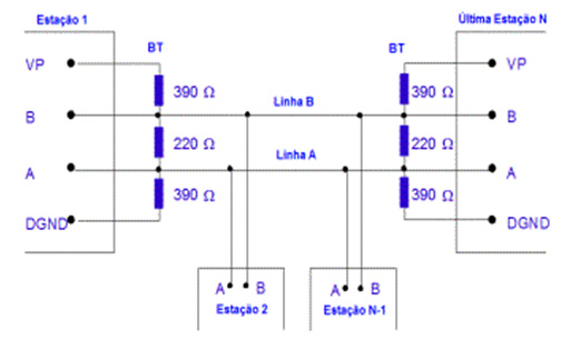 Terminador de barramento PROFIBUS-DP.